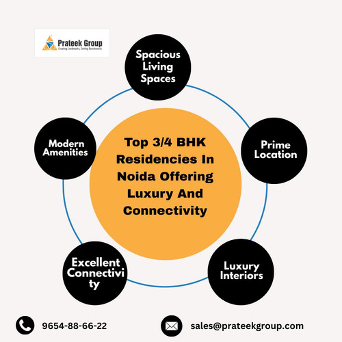 Top 3/4 BHK Residencies In Noida Offering Luxury And Connectivity.jpg