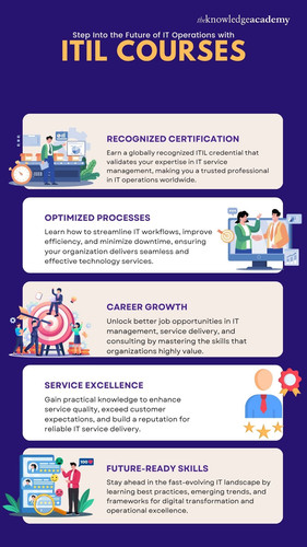 Step Into the Future of IT Operations with ITIL Courses.jpg