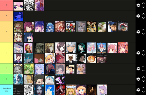 Screenshot 2025 08 31 at 18 52 02 Create a Mal fg users Tier List TierMaker.png