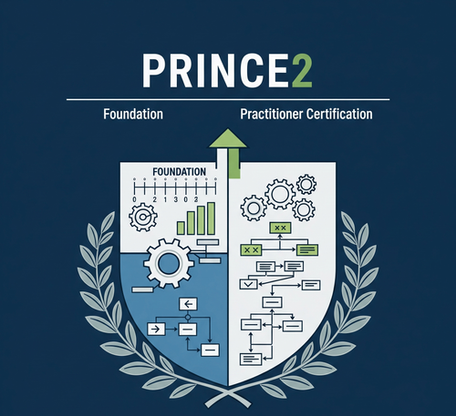 P2 FOUNDATION&PRACTITIONER.png