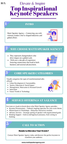 Elevate & Inspire Top Inspirational Keynote Speakers.jpg