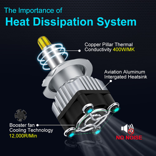 R7 05 HB3 LED.jpg
