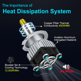 R7 05 HB3 LED
