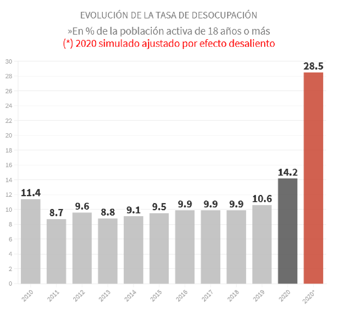 Economía Argentina - Página 9 KfnZPV