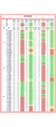 分店 月度汇总 加权.png