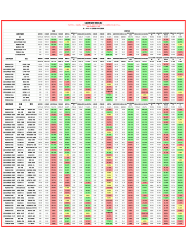 品类事业部 月度汇总.png
