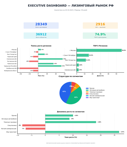 premium executive dashboard.png
