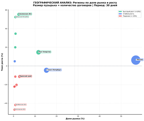premium regional analysis.png