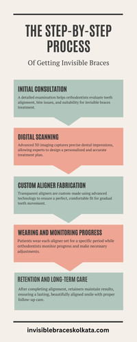 The Step by Step Process of Getting Invisible Braces.jpg