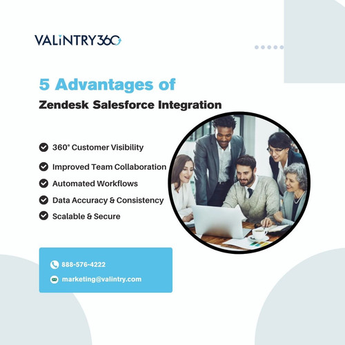 5 Advantages of Zendesk Salesforce Integration.jpg