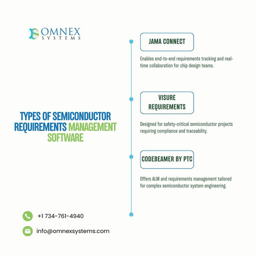 Types of semiconductor requirements management software.jpg