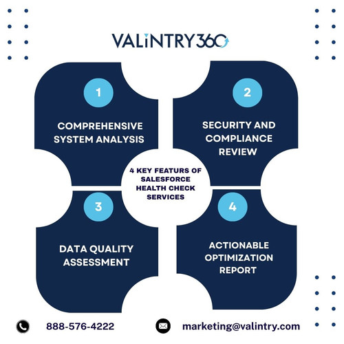 4 Key Featurs of Salesforce Health Check Services.jpg