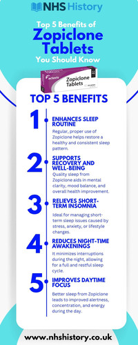 Top 5 Benefits of Zopiclone Tablets You Should Know.jpg