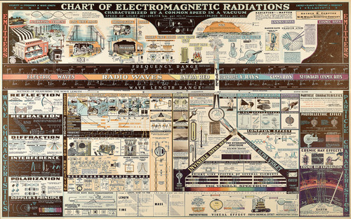a poster with text and diagrams.jpg