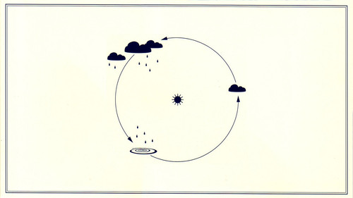 diagram of the sun and clouds.jpg