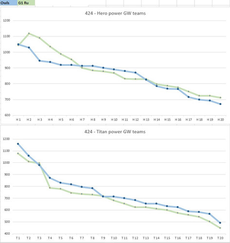 GW graph 2025.10.22.jpg