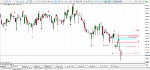 1A & B. EURCHF Limit Order SELL TP.png