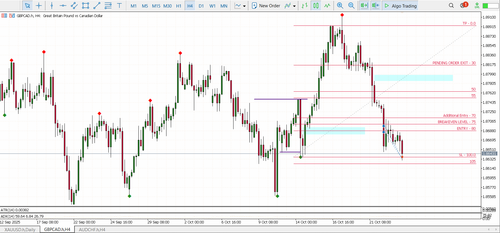 2B. GBPCAD Limit Order SL.png