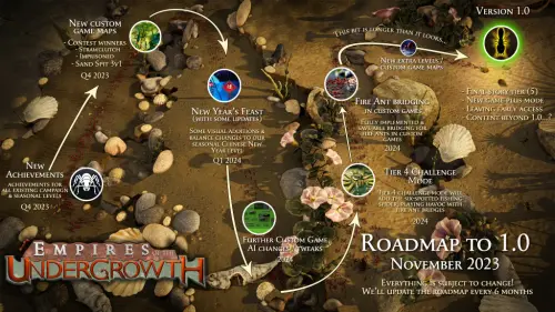 Empires of the Undergrowth Roadmap 1024x576.webp