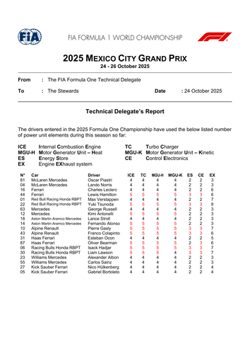 [Mexico City GP]Doc 5 PU elements used per driver up to now page 2.png