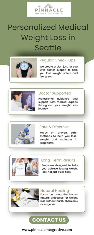 Safe & Effective Medical Weight Loss | Seattle Experts.jpg