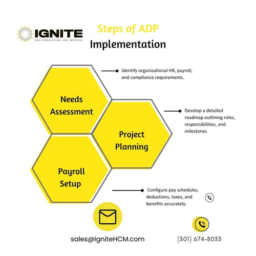 Steps of ADP Implementation.jpg