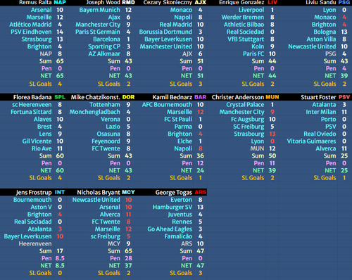 6SCORES.png