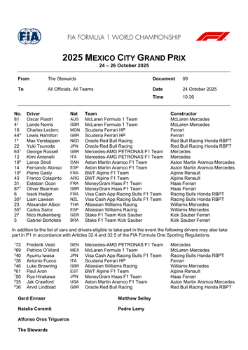 [Mexico City GP]Doc 9 Entry List page 2.png