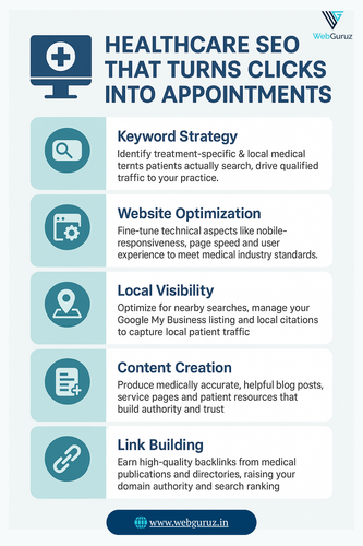 Healthcare SEO That Turns Clicks into Appointments.png