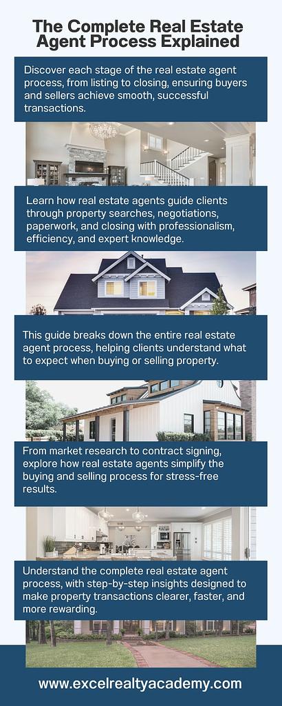 The Complete Real Estate Agent Process Explained.jpg
