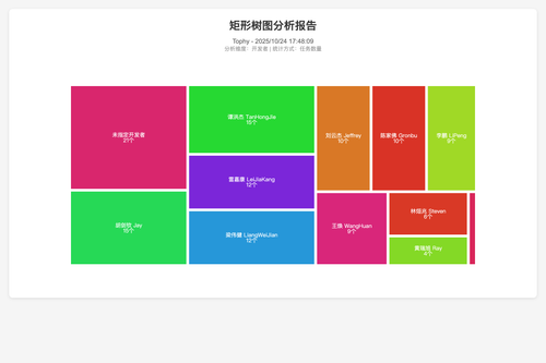 chart treemap chart 1761299295753.png