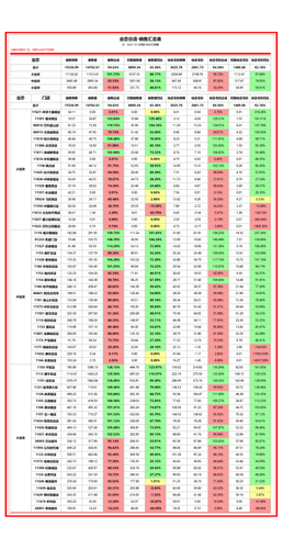 分店 月度汇总 加权 月.png