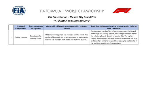 [Mexico City GP]Doc 7 Car Presentation Submissions page 14.2