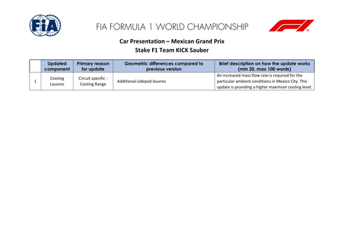 [Mexico City GP]Doc 7 Car Presentation Submissions page 16.2