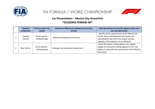[Mexico City GP]Doc 7 Car Presentation Submissions page 3.2