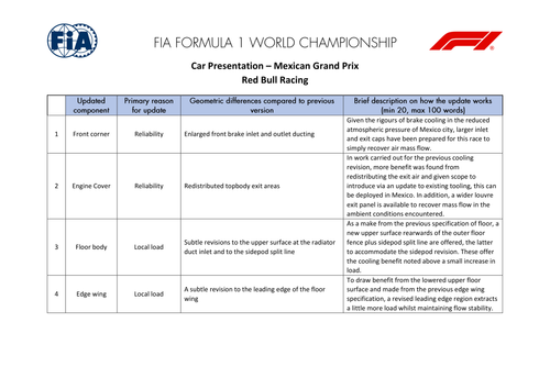 [Mexico City GP]Doc 7 Car Presentation Submissions page 5.2