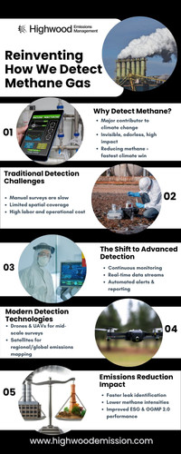 Reinventing How We Detect Methane Gas.jpg