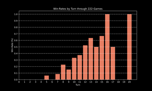 o rel wins byturn 222gp.png