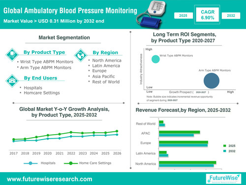 Ambulatory Blood Pressure Monitoring Devices Market.jpg