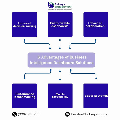 6 Advantages of Business Intelligence Dashboard Solutions.jpg