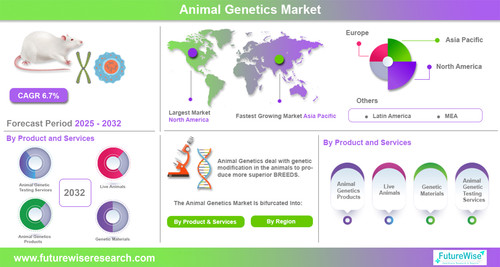 Animal Genetics Market.jpg