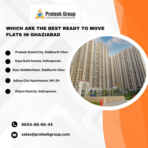 which are the best Ready to Move Flats in Ghaziabad.jpg