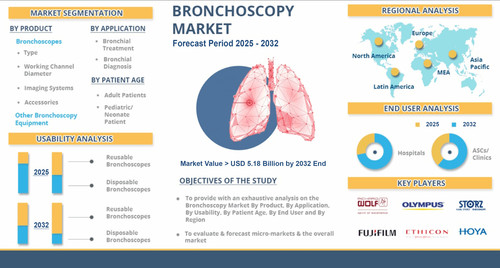 Bronchoscopy Equipment Market Share & Competitive Landscape.jpg