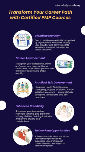 Transform Your Career Path with Certified PMP Courses.jpg