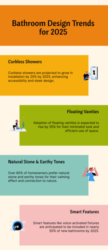 Bathroom Design Trends for 2025.jpg