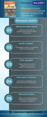 Pourquoi choisir Kamagra Soft plutôt que les comprimés classiques.jpg