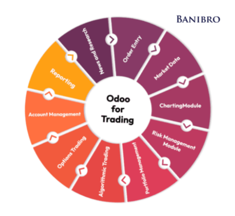 Odoo for trading | Banibro IT Solutions.png