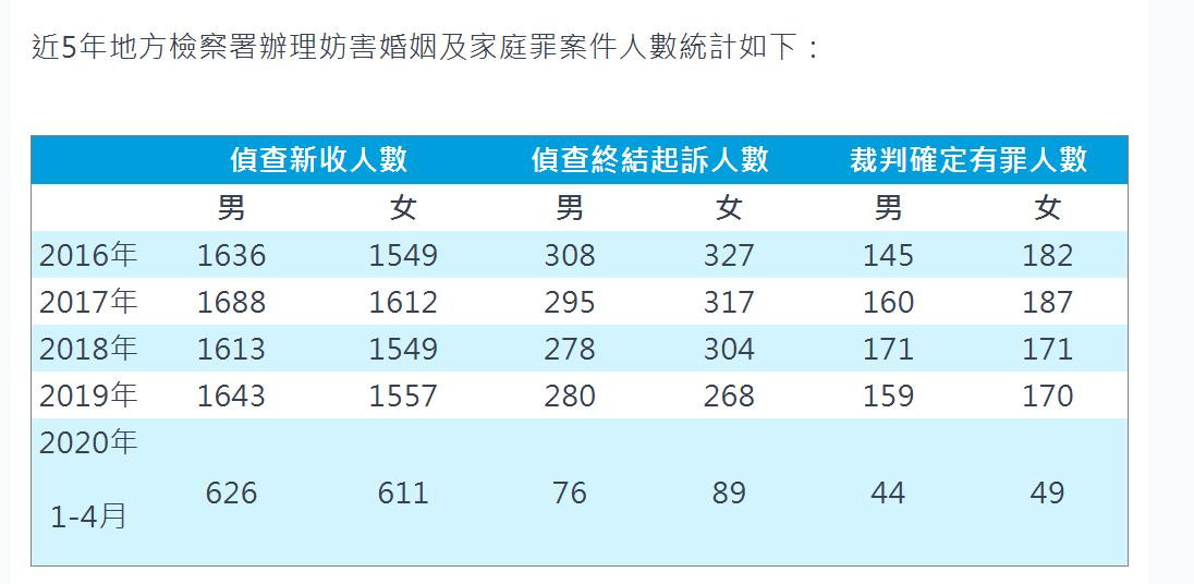 [問卦] 2012年外遇比男女55:45，現在多少？