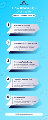 How Invisalign Improves Oral Health Beyond Cosmetic Benefits.jpg