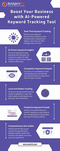 Boost Your Business Strategy with AI Keyword Intelligence.jpg